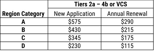 Table3-Fees-2023